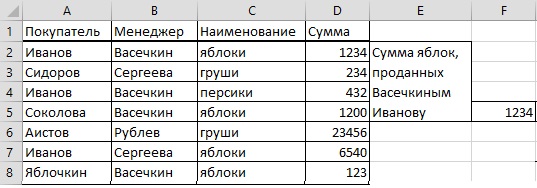 Дату наименование. Формула для таблицы сложения в excel. Excel примеры таблицы сумм. Суммирование ячеек в excel по условию. Формула сложения в таблице эксель.